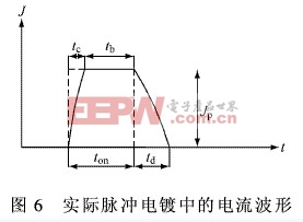 脈沖電鍍電源的工作原理及技術(shù)研究