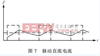 脈沖電鍍電源的工作原理及技術(shù)研究