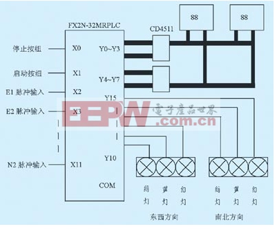 基于PLC實(shí)現(xiàn)道路十字路口交通燈模糊控制系統(tǒng)