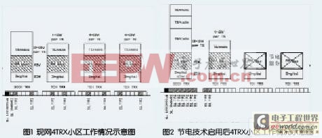 基站智能节电技术的应用探讨