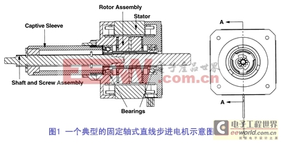 詳解混合式直線步進(jìn)電機(jī)技術(shù)