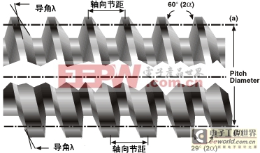 詳解混合式直線步進(jìn)電機(jī)技術(shù)