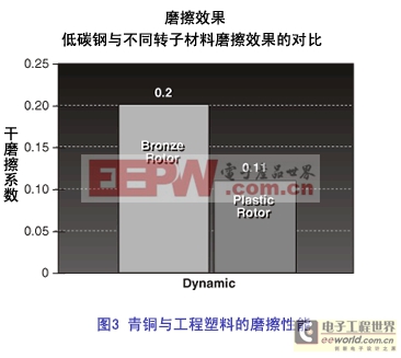 詳解混合式直線步進(jìn)電機(jī)技術(shù)