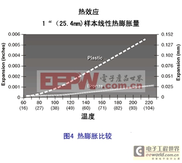 詳解混合式直線步進(jìn)電機(jī)技術(shù)