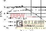 有源箝位ZVSPWM控制串聯(lián)諧振變換器中提高同步整流效率的研究