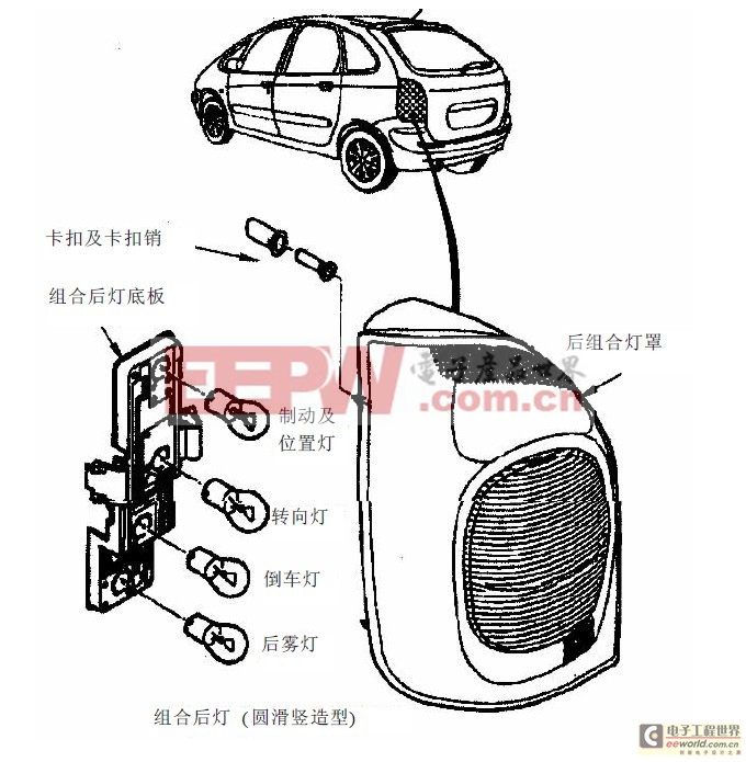 現(xiàn)代汽車(chē)照明系統(tǒng)的發(fā)展趨勢(shì)