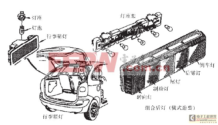 現(xiàn)代汽車照明系統(tǒng)的發(fā)展趨勢