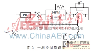 三相PWM逆变电源控制系统PID参数设计