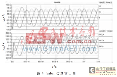 三相PWM逆變電源控制系統(tǒng)PID參數(shù)設(shè)計