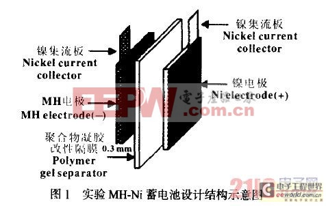 实验MH-Ni蓄电池设计结构示意图