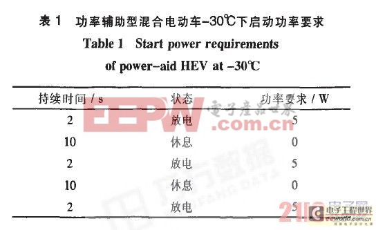 探讨混合电动车MH—Ni电源系统的应用