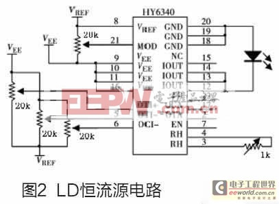 实现智能控制的半导体激光器电源设计