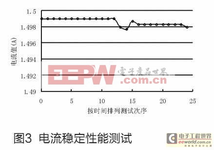 實現智能控制的半導體激光器電源設計