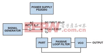 圖6.測(cè)量電荷泵電源抑制的設(shè)置