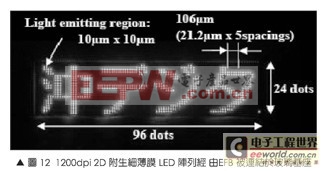 详解硅光子技术制造细薄膜的LED阵列