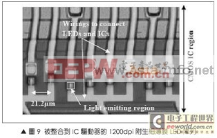 详解硅光子技术制造细薄膜的LED阵列