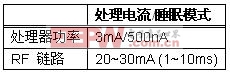 典型能量源及其功率能力