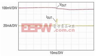 測量和發(fā)送周期中的典型電流脈沖