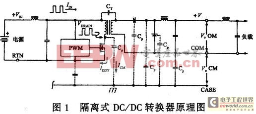 典型的單端輸出隔離式DC/DC轉換器原理圖