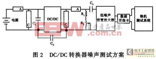 DC/DC轉(zhuǎn)換噪聲測(cè)試方案