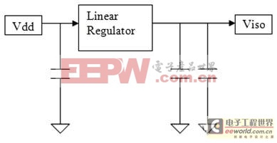 DSP系统中噪声和EMI问题的解决方案