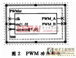 基于NiosⅡ的直流電機PID調(diào)速控制系統(tǒng)設(shè)計與應(yīng)用方案