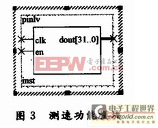 基于NiosⅡ的直流电机PID调速控制系统设计与应用方案