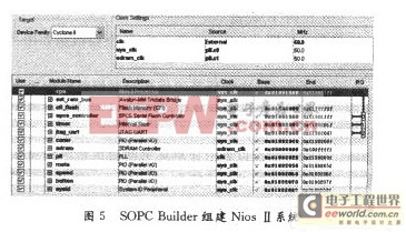 基于NiosⅡ的直流電機PID調(diào)速控制系統(tǒng)設(shè)計與應(yīng)用方案