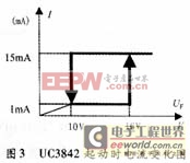 UC3842起動(dòng)時(shí)電流變化圖