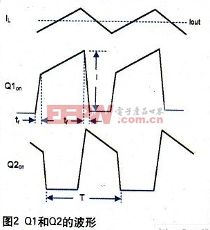 電源模塊的EMI設(shè)計(jì)（電子工程專(zhuān)輯)