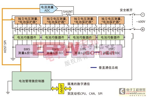 圖1：針對多電池數(shù)量應(yīng)用的電池管理系統(tǒng)。