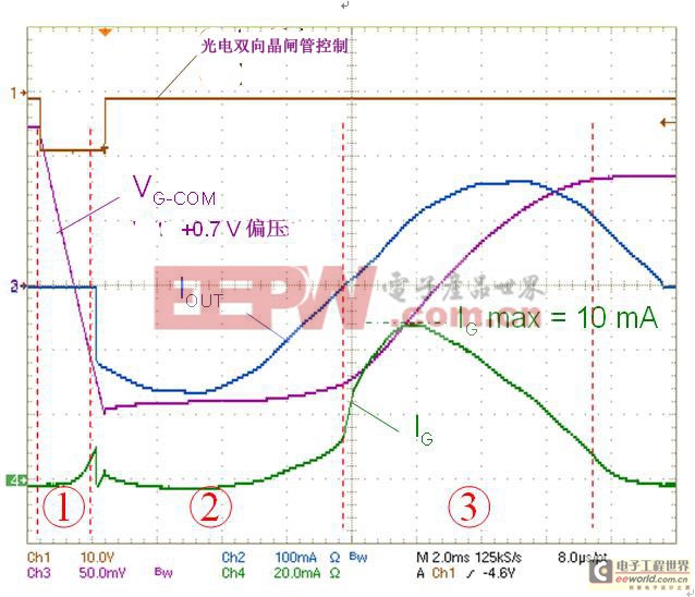 基于光電雙向晶閘管的ACS交流開(kāi)關(guān)觸發(fā)電路