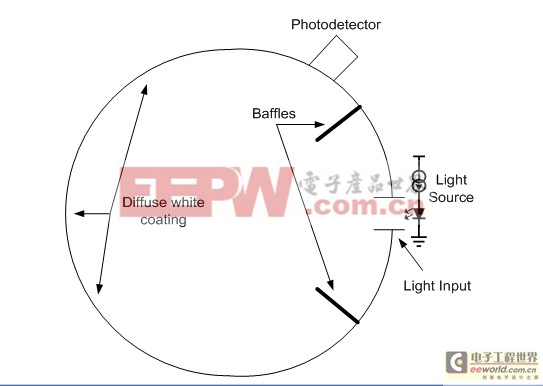如何正确测量LED供电电源［附图表］ 