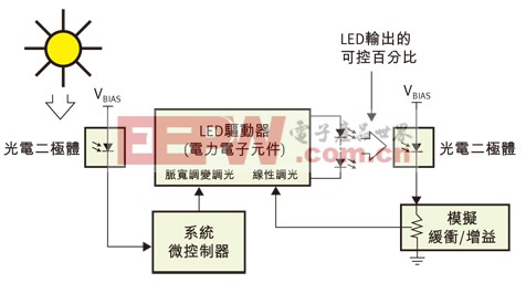 如何正确测量LED供电电源［附图表］ 