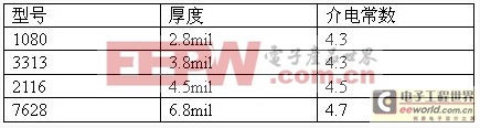 浅谈PCB的阻抗控制 