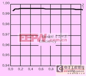 太阳能光伏逆变器拓扑结构及设计思路【图文】 