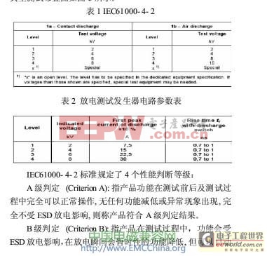 EMC靜電放電測試與預(yù)防