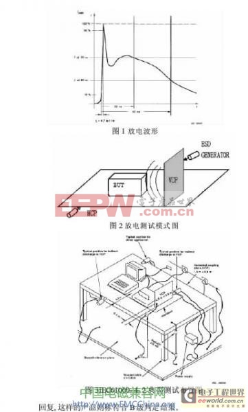 EMC靜電放電測試與預(yù)防