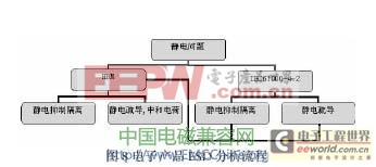 EMC靜電放電測試與預防