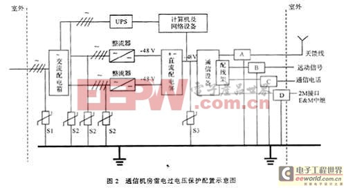 弱電設(shè)備防雷初探