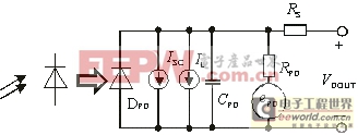 光电二极管检测电路的工作原理及设计方案