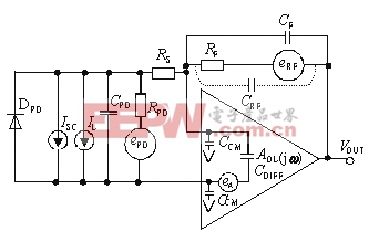 光電二極管檢測電路的工作原理及設(shè)計(jì)方案