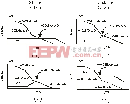 光電二極管檢測(cè)電路的工作原理及設(shè)計(jì)方案