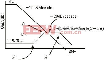 光電二極管檢測(cè)電路的工作原理及設(shè)計(jì)方案