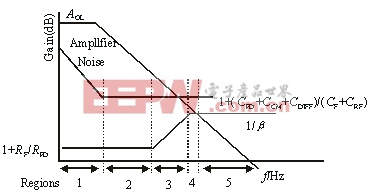 光電二極管檢測(cè)電路的工作原理及設(shè)計(jì)方案