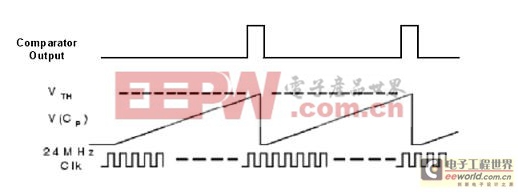 电容式触摸感应器