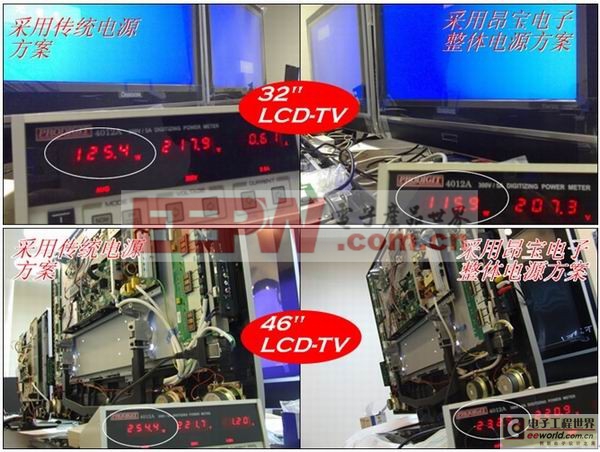 新一代LCD TV电源整体解决方案概述(二)