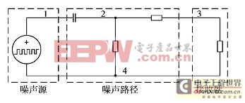 噪聲源與傳播路徑概念