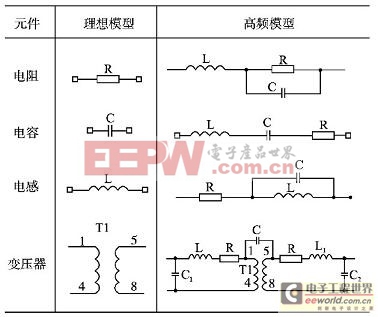 電阻