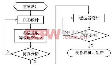 開(kāi)關(guān)電源設(shè)計(jì)流程